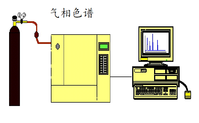 氣相色譜