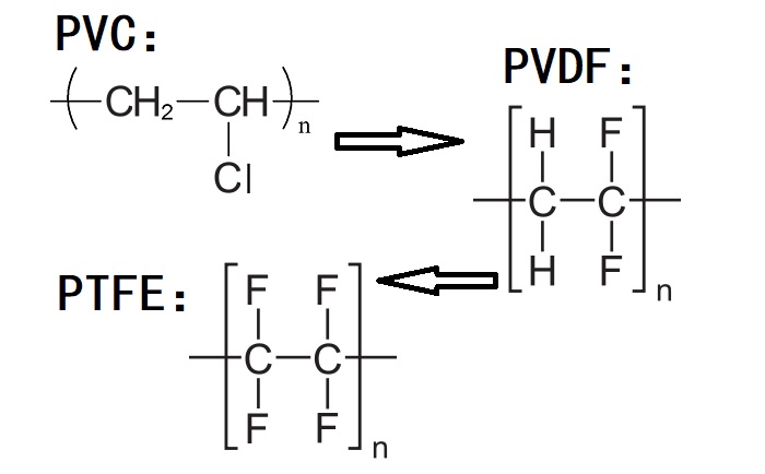 PVC、PVDF、PTFE材料分子式