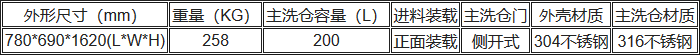 UP-DBT-IV清洗消毒洗瓶機技術(shù)規(guī)格