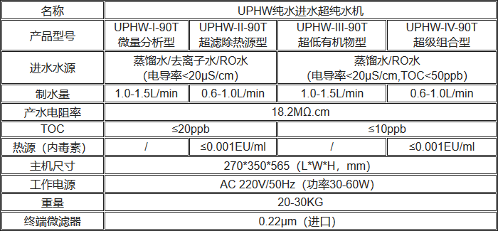 UPHW純水進(jìn)水超純水機規(guī)格參數(shù)