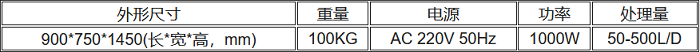 UPYL-500醫(yī)療廢水處理機技術規(guī)格表